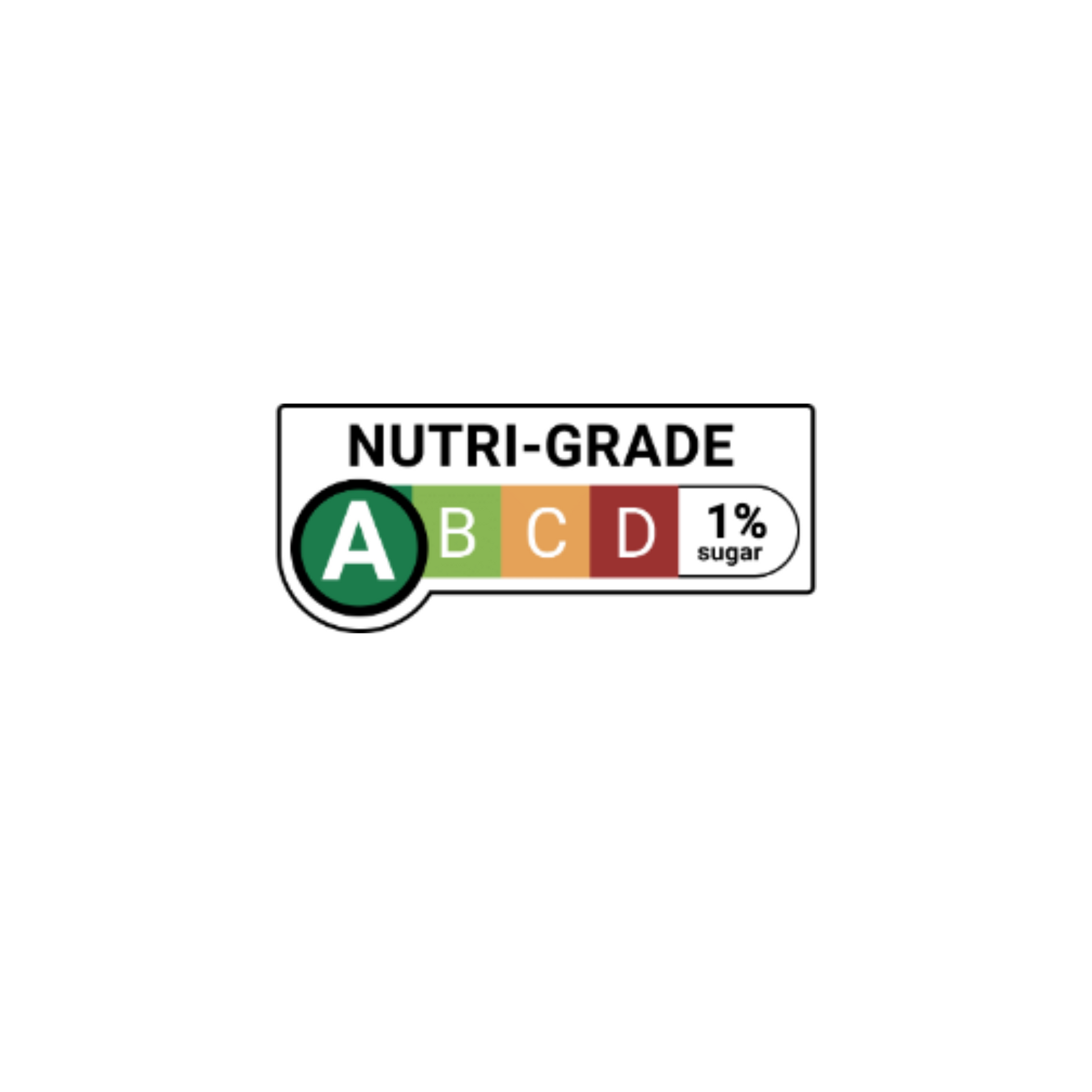 Nutri-Grade label with color-coded grades on a white background